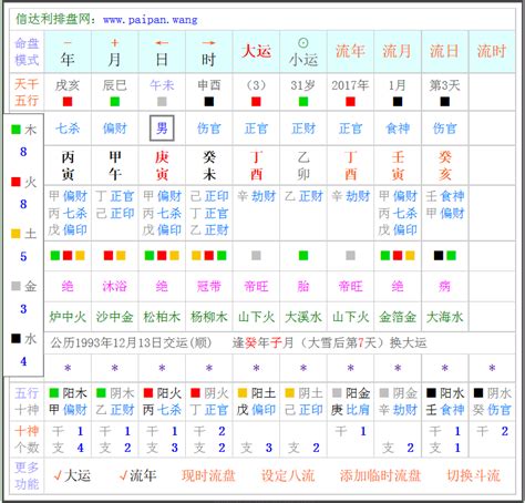 流年流月|流年详解 – 看流年方法